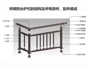 鋅鋼陽臺護欄的結構及所有部件、配件組成