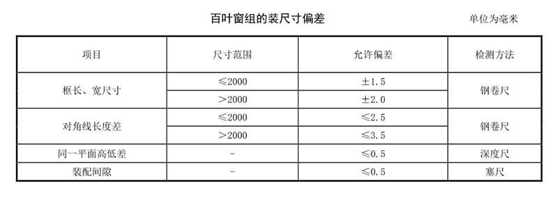 建筑百葉窗外觀及尺寸要求規范標準